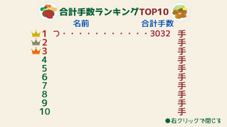 つばめの料理修行日記のゲーム画面「合計手数をオンラインランキングに登録可能！上位を目指しましょう。」