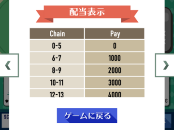 遊び方
