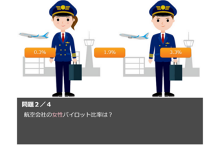 男女共同参画局がフリーイラストを提供してたので、とりまクイズに使ってみた2025のゲーム画面「日本の女性はどれくらい社会進出してる?」