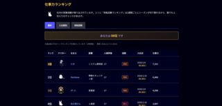 ブラック企業ライフのゲーム画面「営業成績が張り出されます。シーズンごとのランキングもあり新入社員にも上位入りのチャンス！」