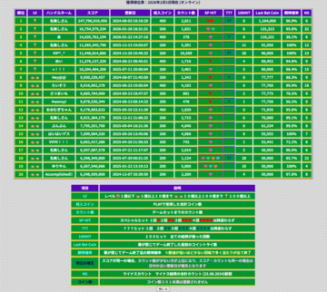 オンラインスコア表示