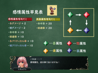 【期間限定】Gaining Fate -解放- 体験版リメイクのゲーム画面「感情属性、武器相性の説明イベント」