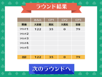 結果画面