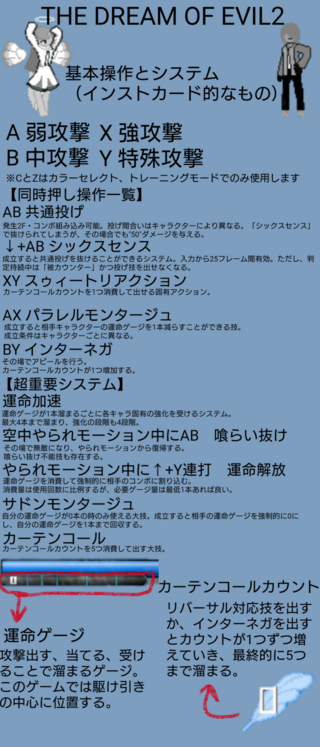 THE DREAM OF EVIL2 Vanished Illusionのゲーム画面「インストカード」