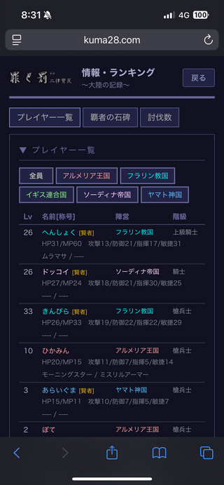 罪と罰++二律背反のゲーム画面「修行画面」