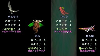 はむはむ♪４のゲーム画面「鳥人間コンテストだって、あるよ！」