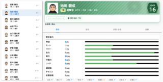 高校野球マネジメントのゲーム画面「選手能力画面」