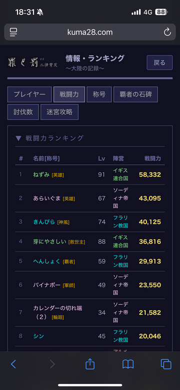 プレイヤーランキング