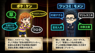 ケンモメン劇場 五月 特大号のゲーム画面「キャラクター紹介」