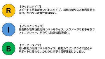 ３つのバトルタイプを駆使して、勝利をつかめ！