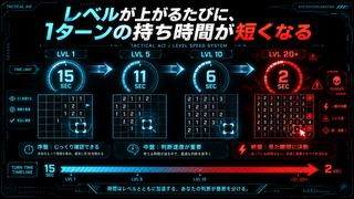TACTICAL AIZのゲーム画面「ゲーム説明３」