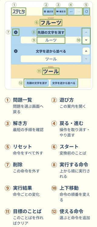 ステピタのゲーム画面「遊び方」
