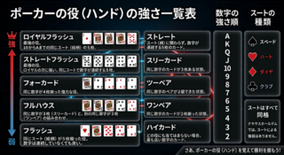 ROYAL HOLD’EM ONLINEのゲーム画面「ルール」