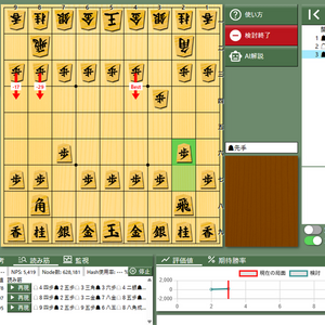 将棋エリア88のイメージ