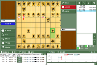 将棋エリア88のゲーム画面「AIエンジンによる局面の分析」