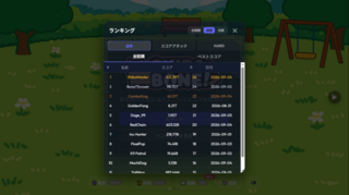 しばボーン！（SHIBA BONE!）のゲーム画面「全期間・週間・月間のオンラインランキング。ノーマル、スコアアタック、ハードの3モードそれぞれで競えます。」