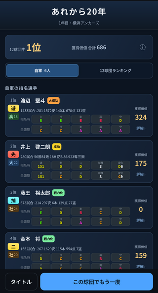 DRAFT SIMのゲーム画面「20年後の答え合わせ。指名した6人が大成したか、育たなかったか」