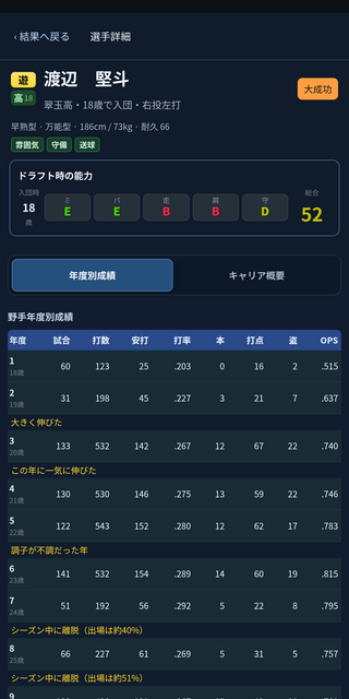 DRAFT SIMのゲーム画面「選手詳細。20年の年度別成績と、伸びた年・不調だった年」