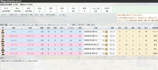ヴィレッジオブバッカスのゲーム画面「村人に仕事（行動）を割り振って村を発展させる」