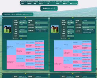 Digital Gallop Onlineのゲーム画面「現役馬のレーティングランクがあります」