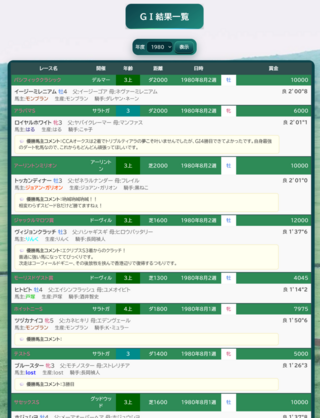 Digital Gallop Onlineのゲーム画面「GⅠを勝つとコメントを残せ、過去ログも閲覧出来ます」
