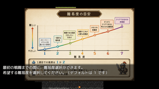 クレセリウム -クレイとセラの古のダンジョンからの脱出- 【体験版】のゲーム画面「やり込み可能な難易度選択」