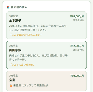 舞昆アパート茶屋のゲーム画面「アパート 入居者を募集してアパート経営」