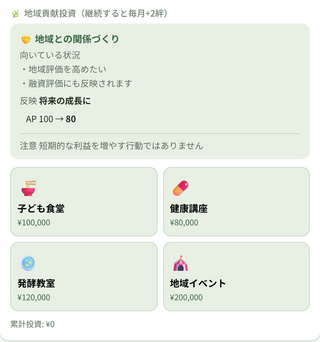 舞昆アパート茶屋のゲーム画面「地域 地域への投資も経営判断のひとつ」
