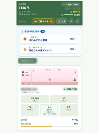舞昆アパート茶屋のゲーム画面「ホーム画面 店とアパートの経営状況を確認」