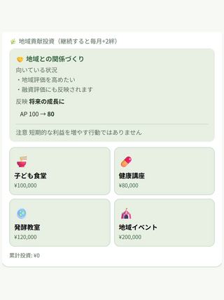 舞昆アパート茶屋のゲーム画面「アパート 入居者を募集してアパート経営」