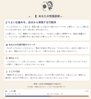 交通占い 相性診断のゲーム画面「ひとり用の性格診断結果」