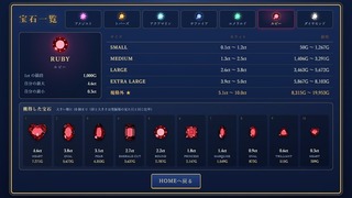 王国宝探しのゲーム画面「宝石一覧。7種類の宝石の価格表と、自分が掘り当てた大きい宝石が並ぶ」