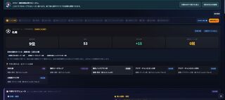Soccer Sim（体験版）のゲーム画面「一年後の順位と大会結果を振り返る」