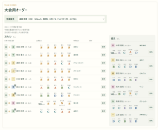 栄冠ナン年のゲーム画面「大会前にオーダーを決めてください。」