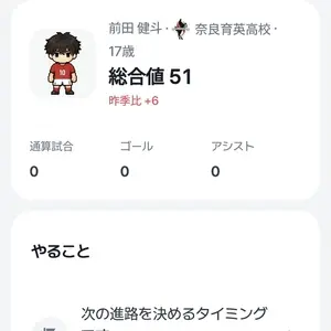 ベンチからバロンドールまでのイメージ