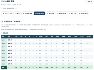プロ野球シミュちゃんのゲーム画面「」