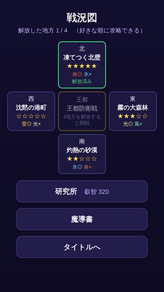 人類総力戦〜結界が直るまで持ちこたえろ〜のゲーム画面「戦況図。東西南北の戦線を好きな順に攻略できる。」