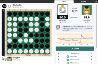 FlipSight - オセロ(リバーシ)のゲーム画面「対局結果と評価グラフで振り返り」